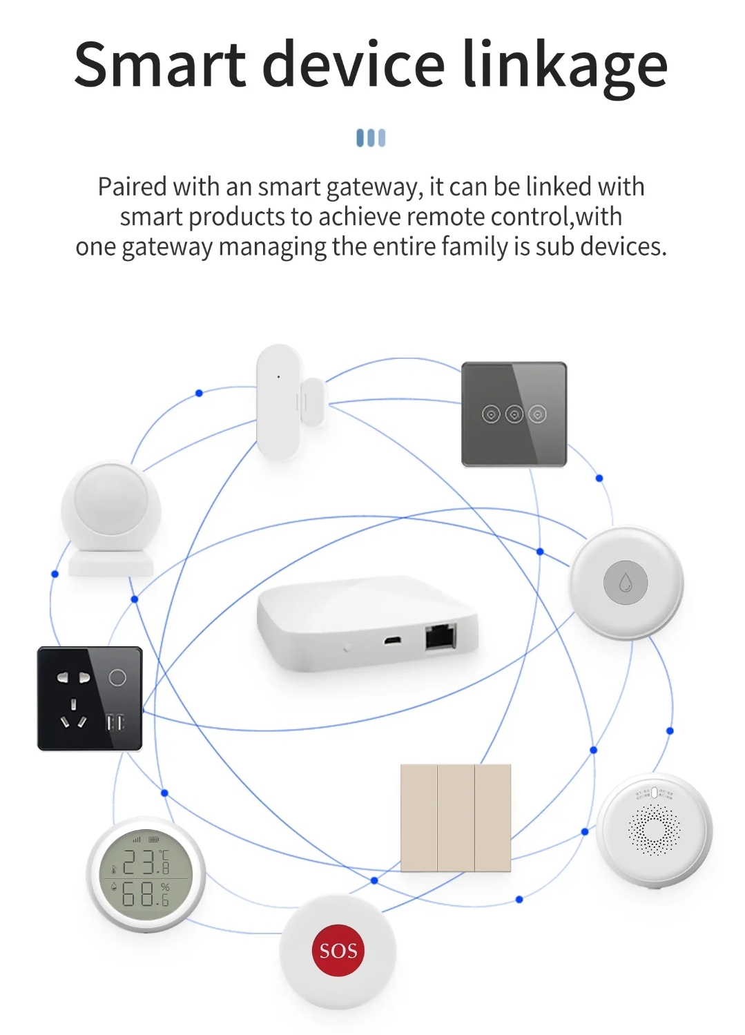 Zigbee 3.0 Home-Kit Wired Gateway - Image 5