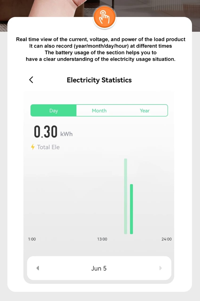 Smart Wi-fi Miniature Circuit Breaker with Power Metering - Image 5